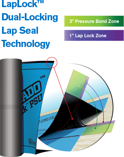 Dual Zone Lap Seal Technology